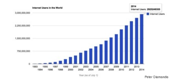 rising billion