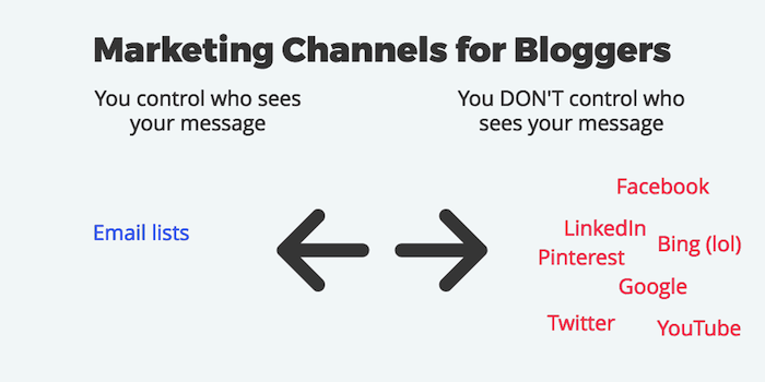 why is email marketing important