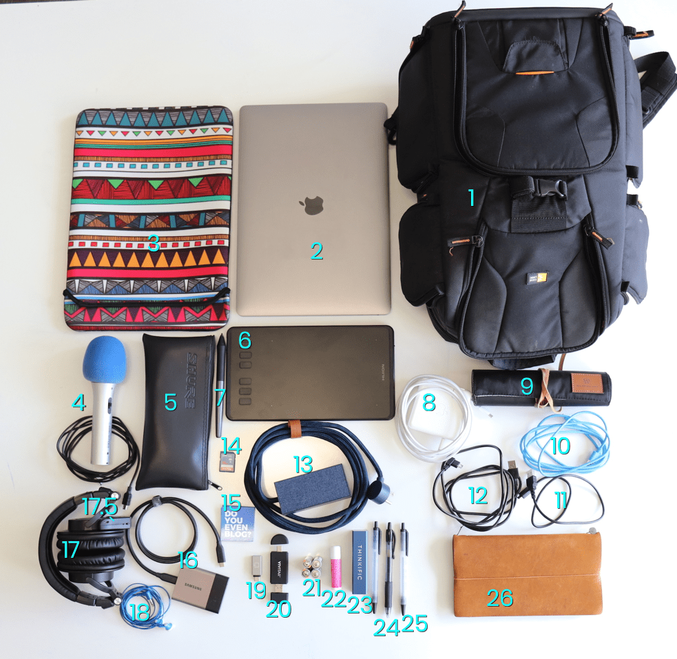 whats in my blog bag 2018