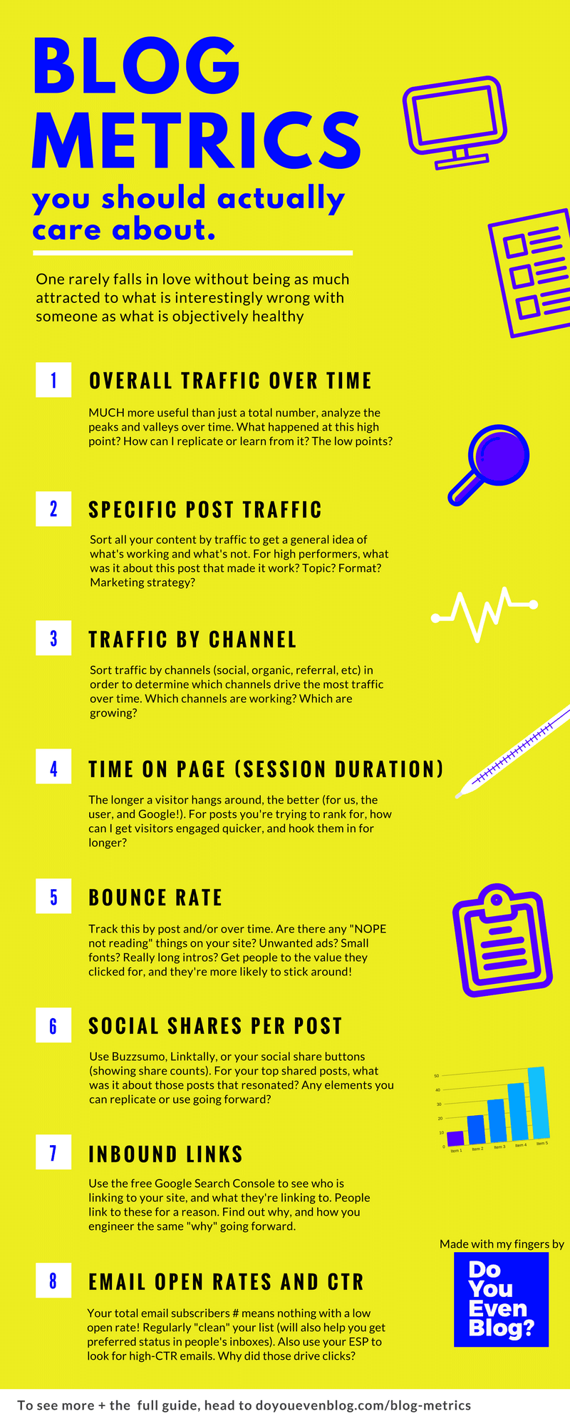 Blog Metrics Infographic