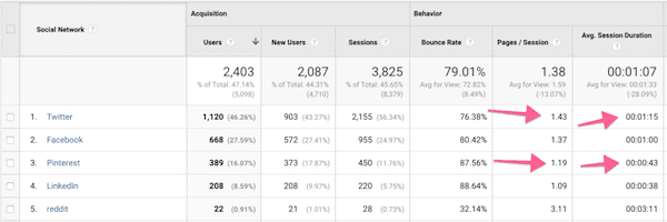 pages per session