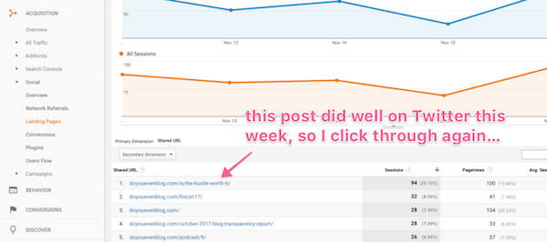 pinterest landing pages