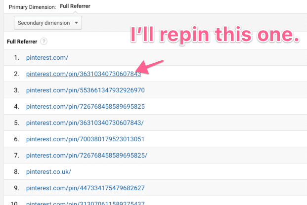 pinterest pin urls in google analytics