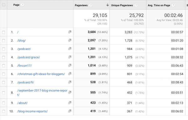 specific page visits