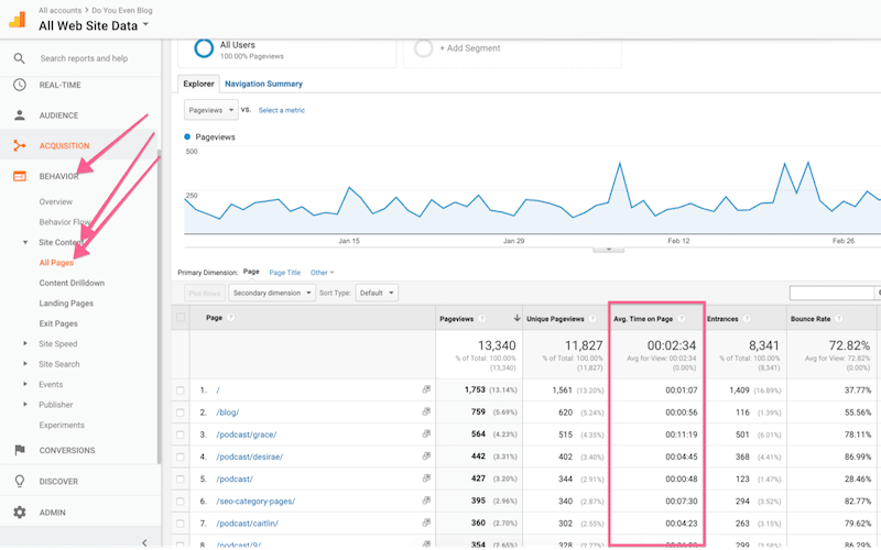 time on page session duration google analytics