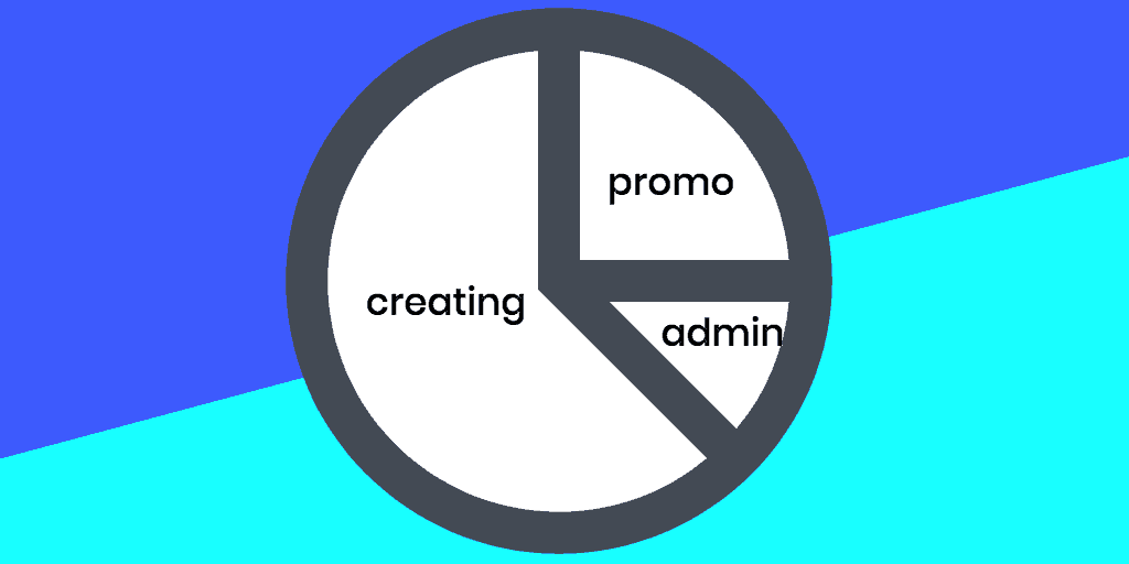 blogging productivity where to spend your time