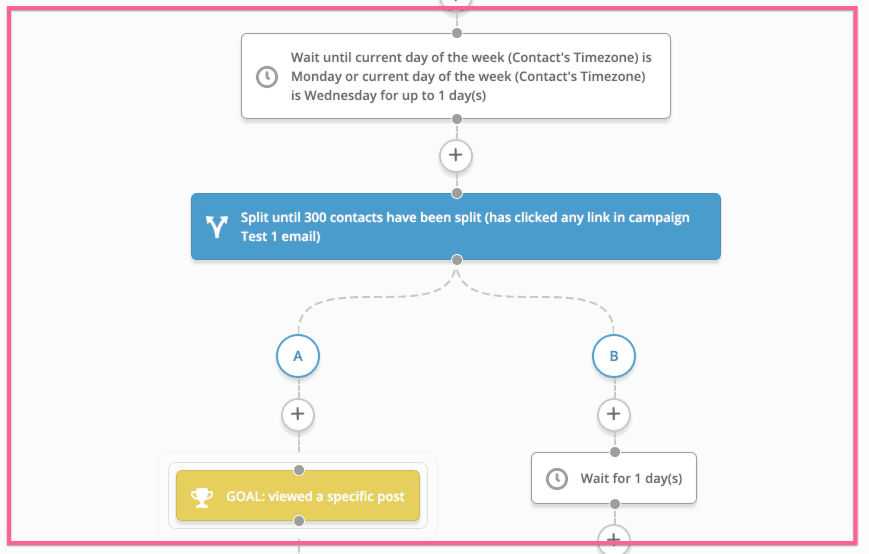 activecampaign
