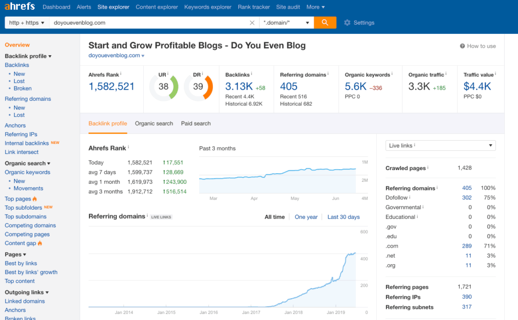 ahrefs