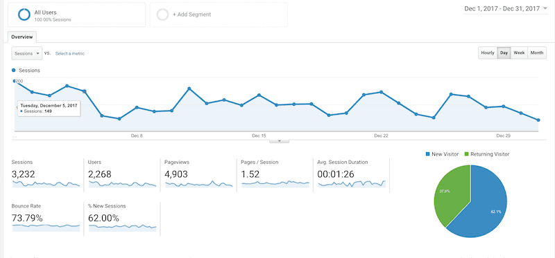 december blog traffic
