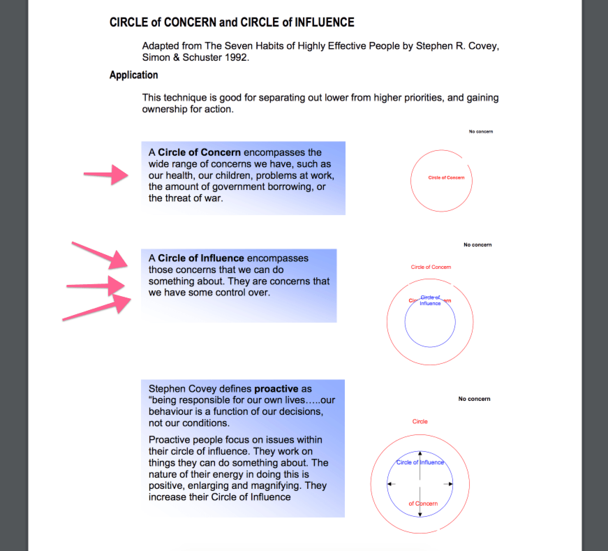 circle of influence covey