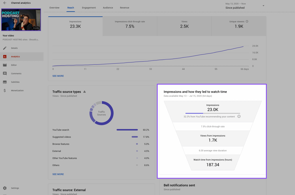 youtube click through rate