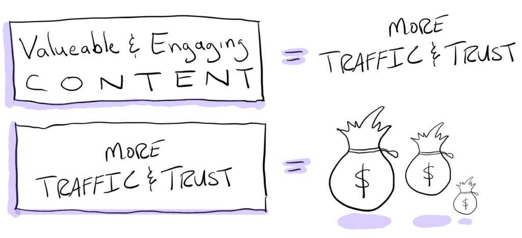 great content