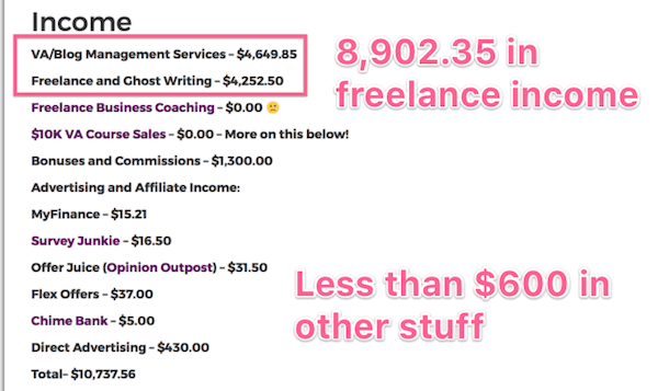 kayla freelance blog income