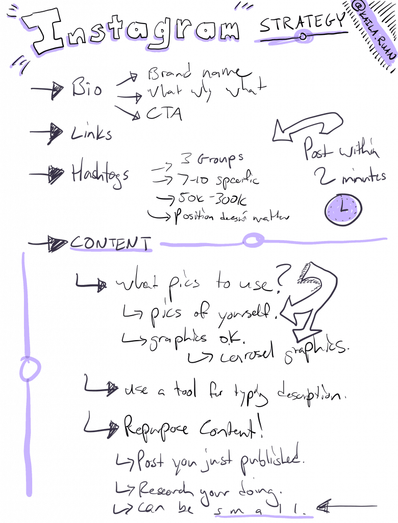 instagram strategy