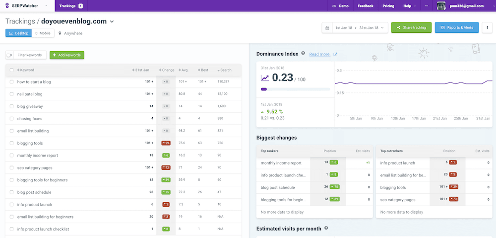 my jan seo rankings