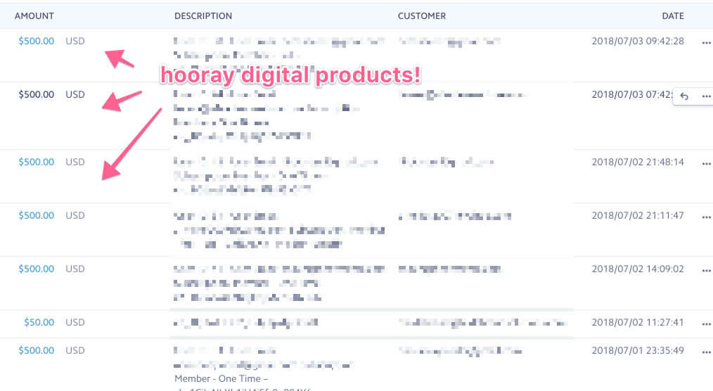 blogger u sales