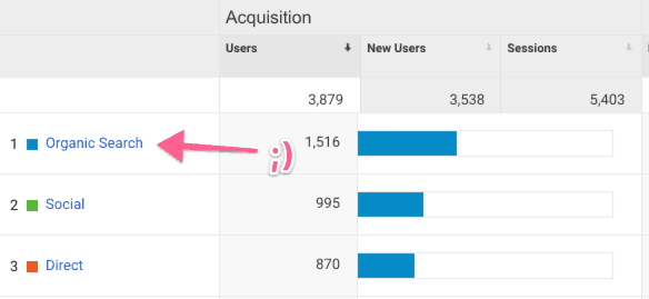 seo traffic blog 2018