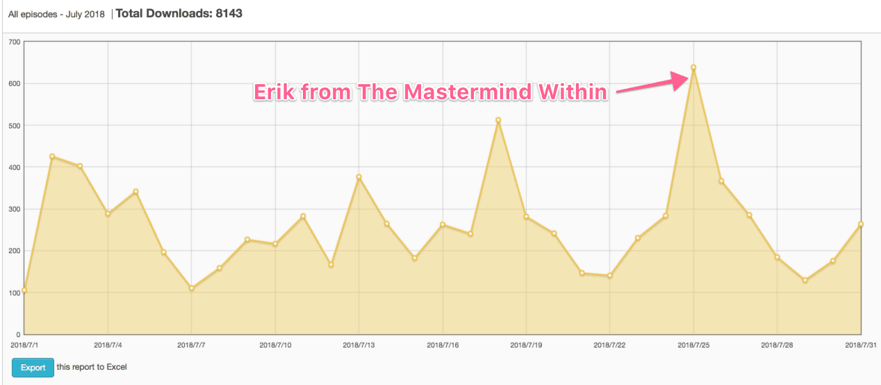 podcast downloads july 2018