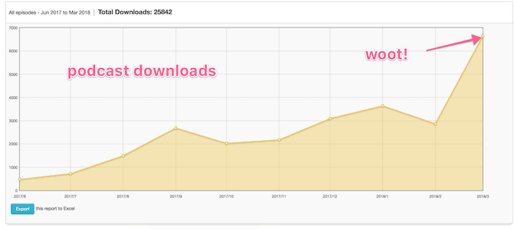 all-time podcast downloads