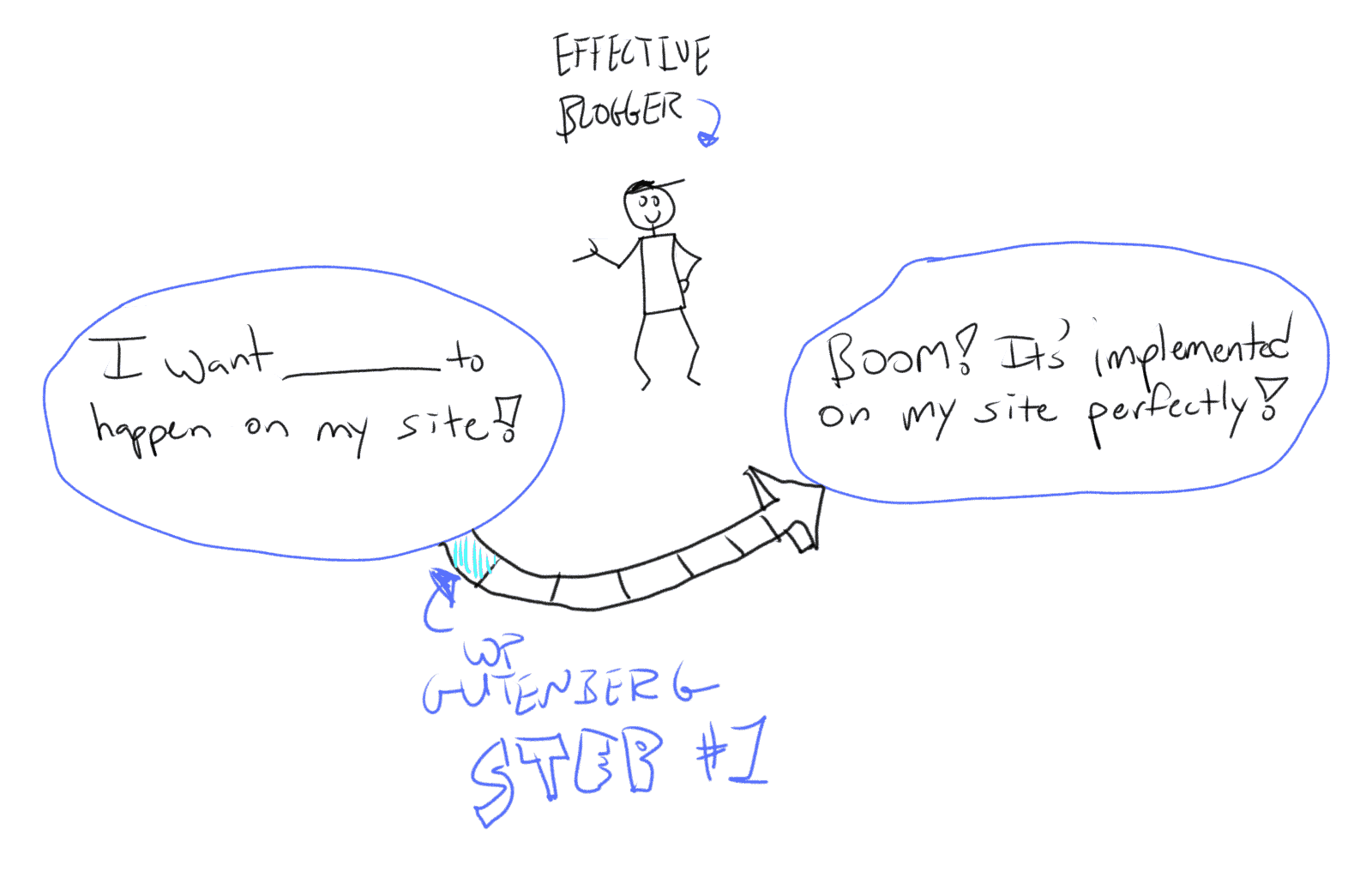 democratize publishing
