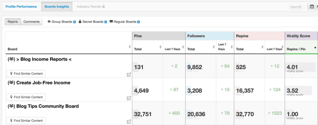 tailwind board insights