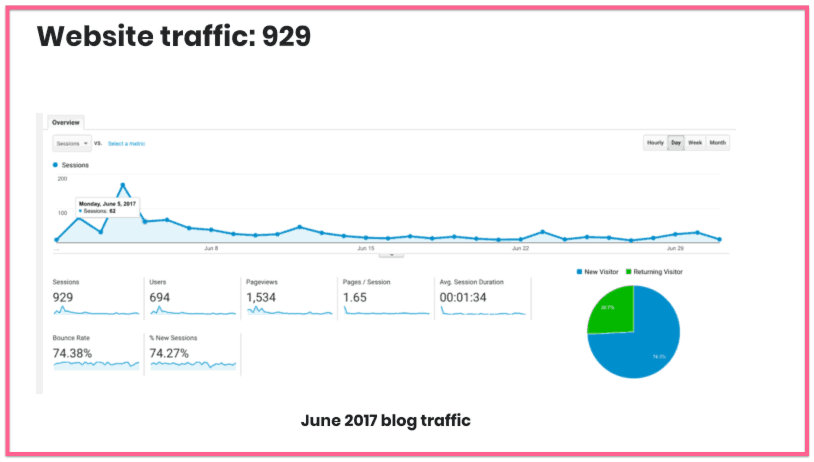 income report