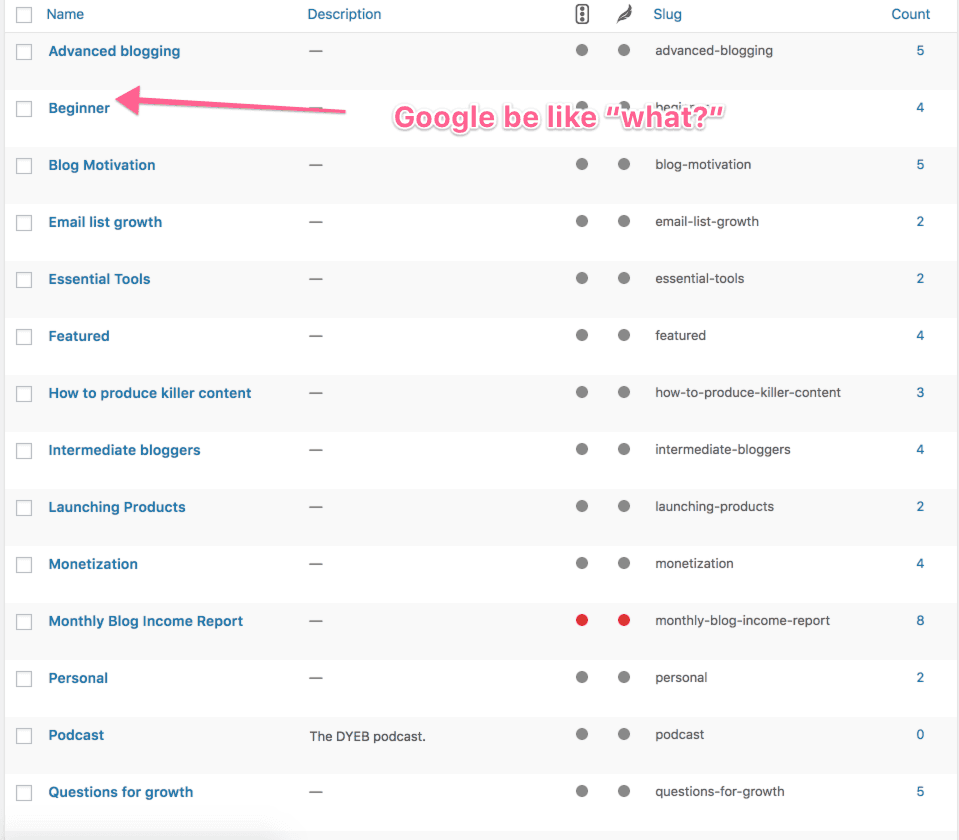 do you even blog categories before optimization