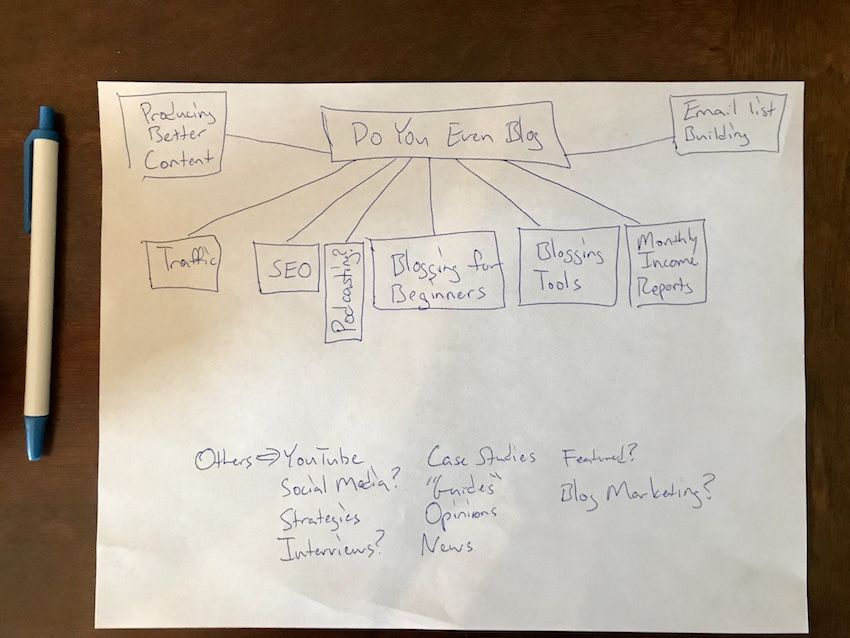 the new do you even blog category structure