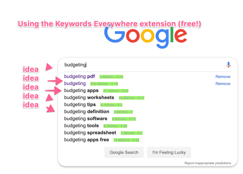 keywords everywhere