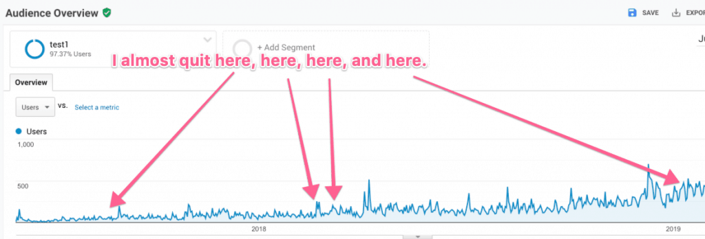 quit blogging
