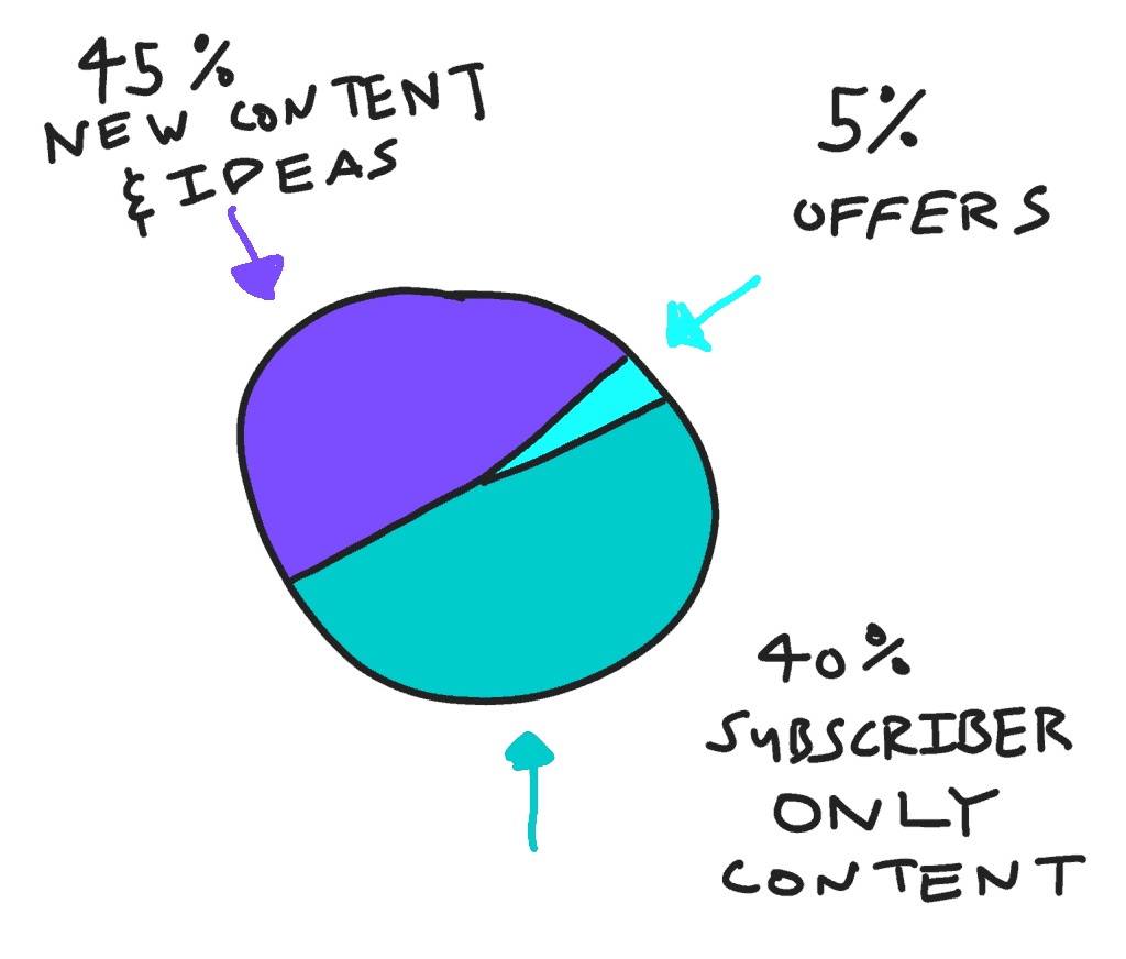 what to email list