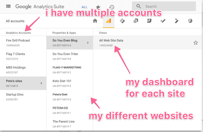 google analytics dashboard