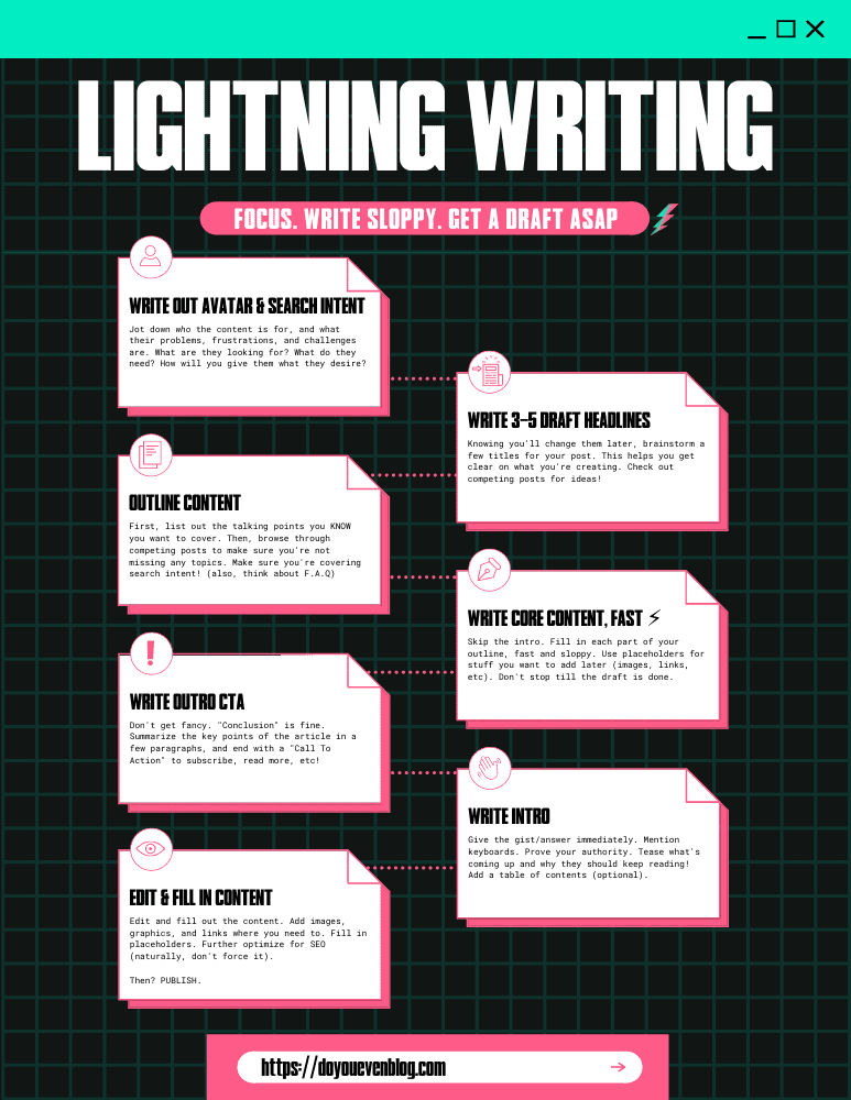 Lightning Writing Checklist