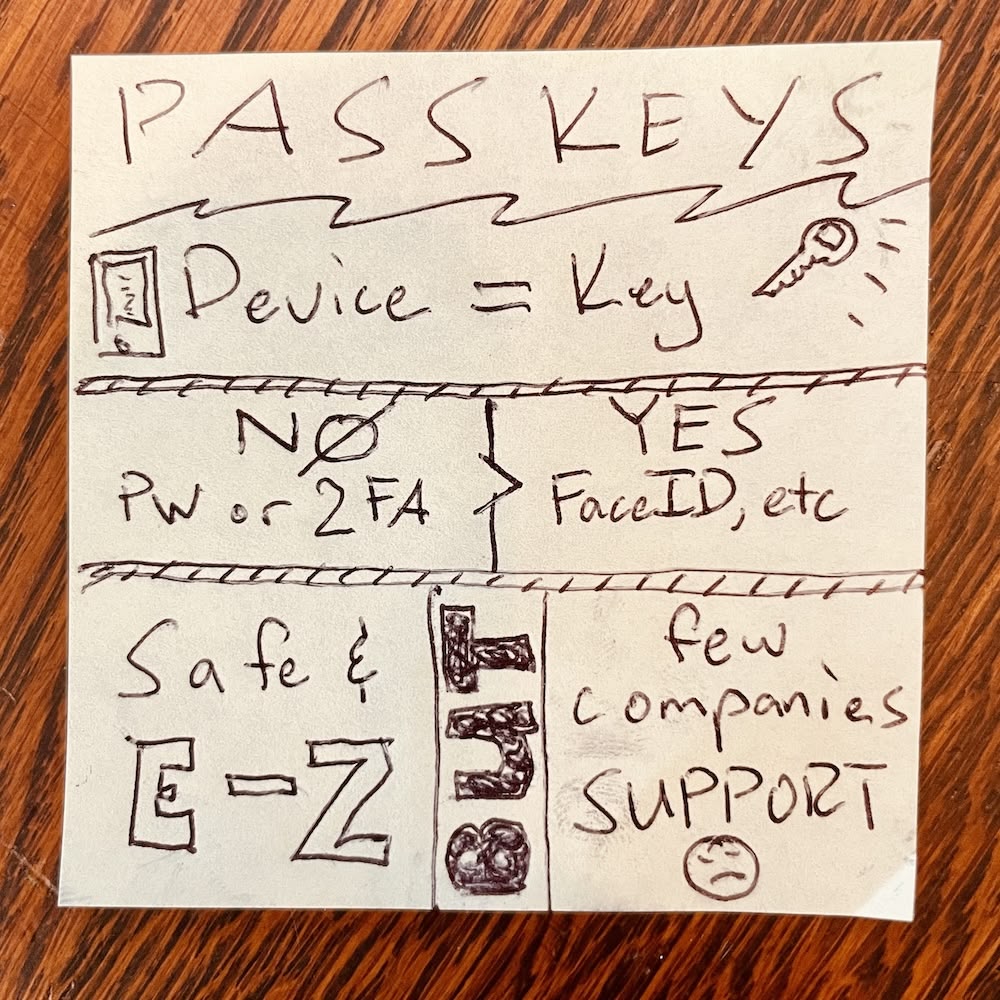 Passkeys Sticky Note