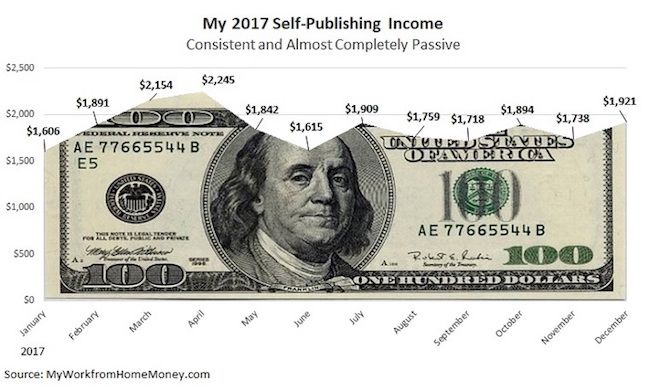2017 self publishing income
