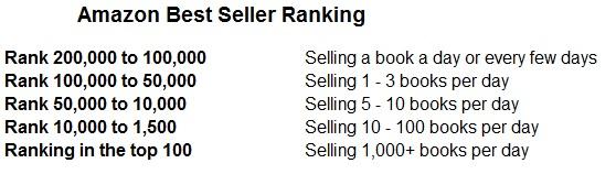 best seller ranking