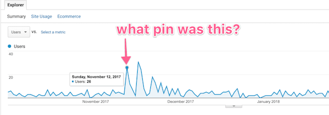 pinterest pins in google analytics