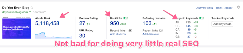 do you even blog backlinks