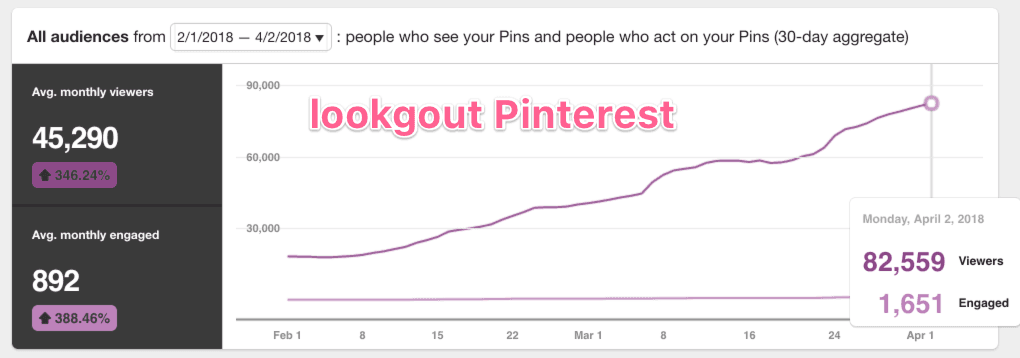 pinterest growth for march