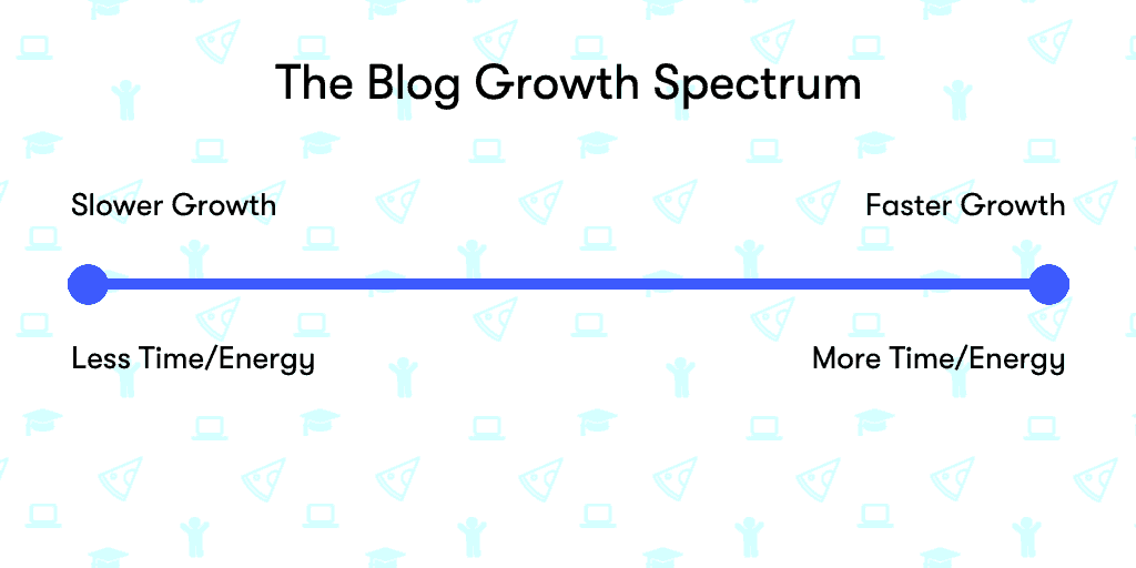 blog growth spectrum