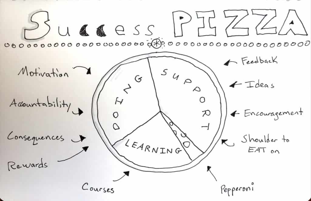 success pizza