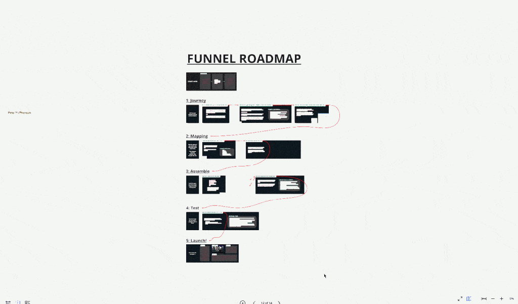 funnel roadmap